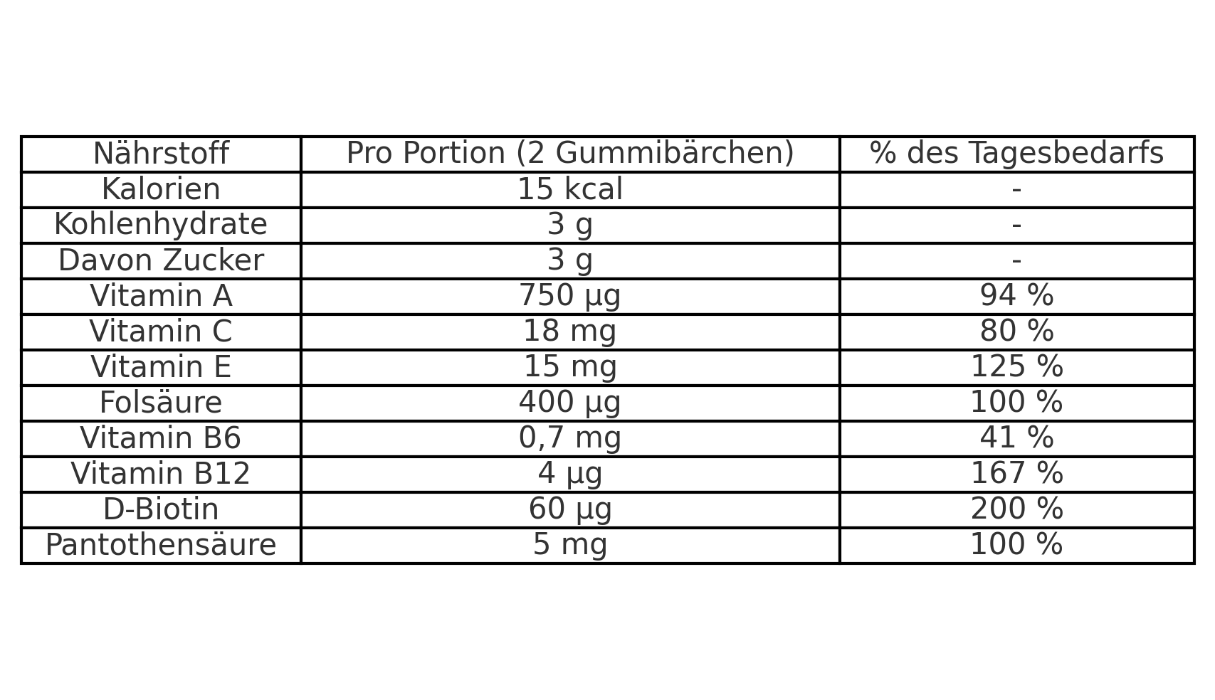 Multivitamin Gummibärchen