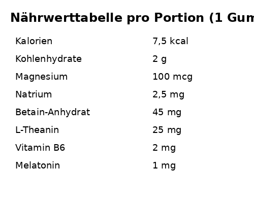 Melatonin Gummibärchen